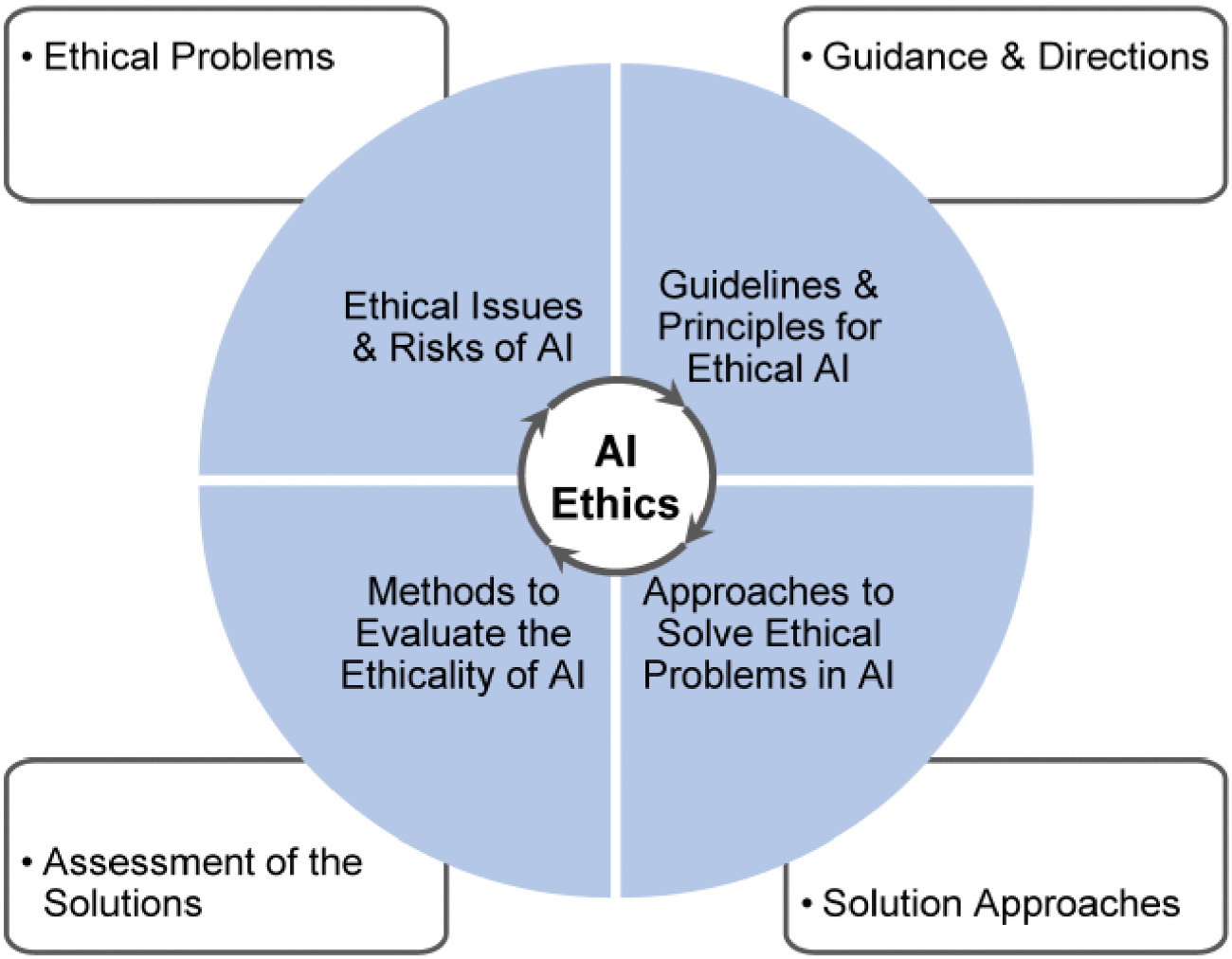 ai image generator no restrictions 